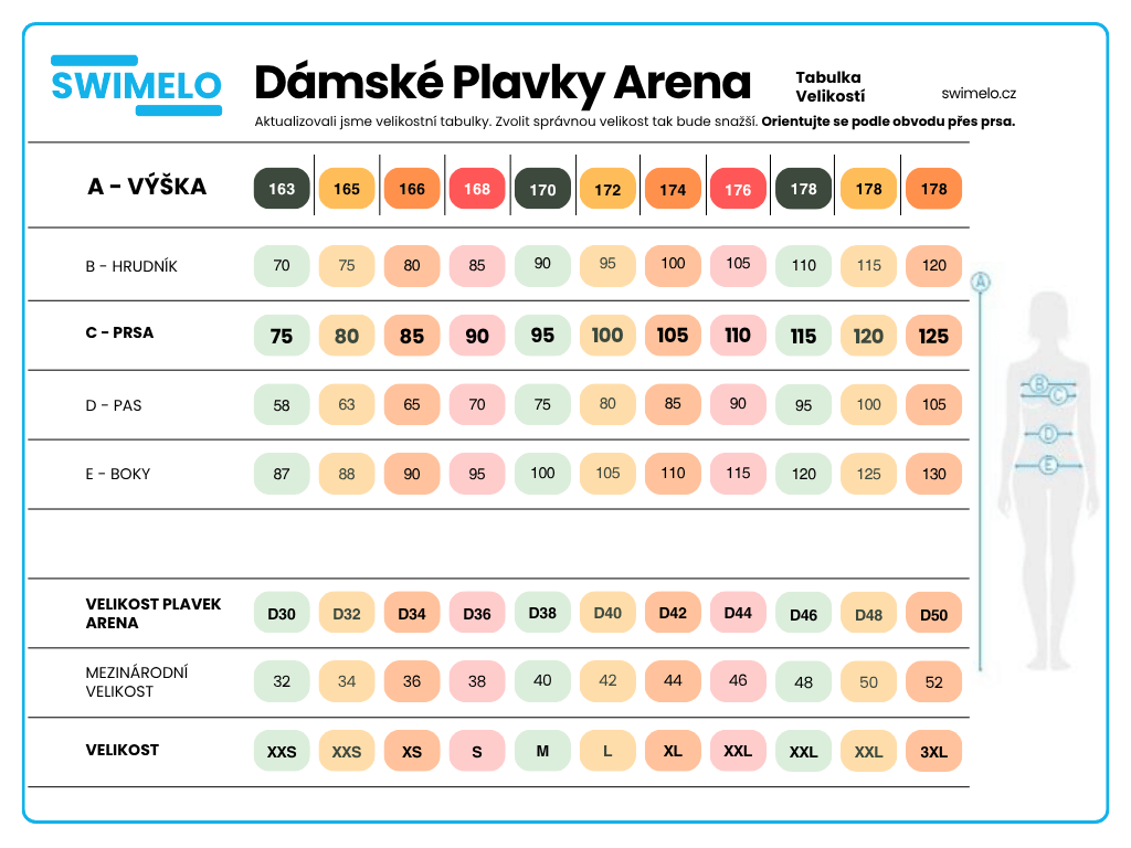 Damske - Velikost plavek